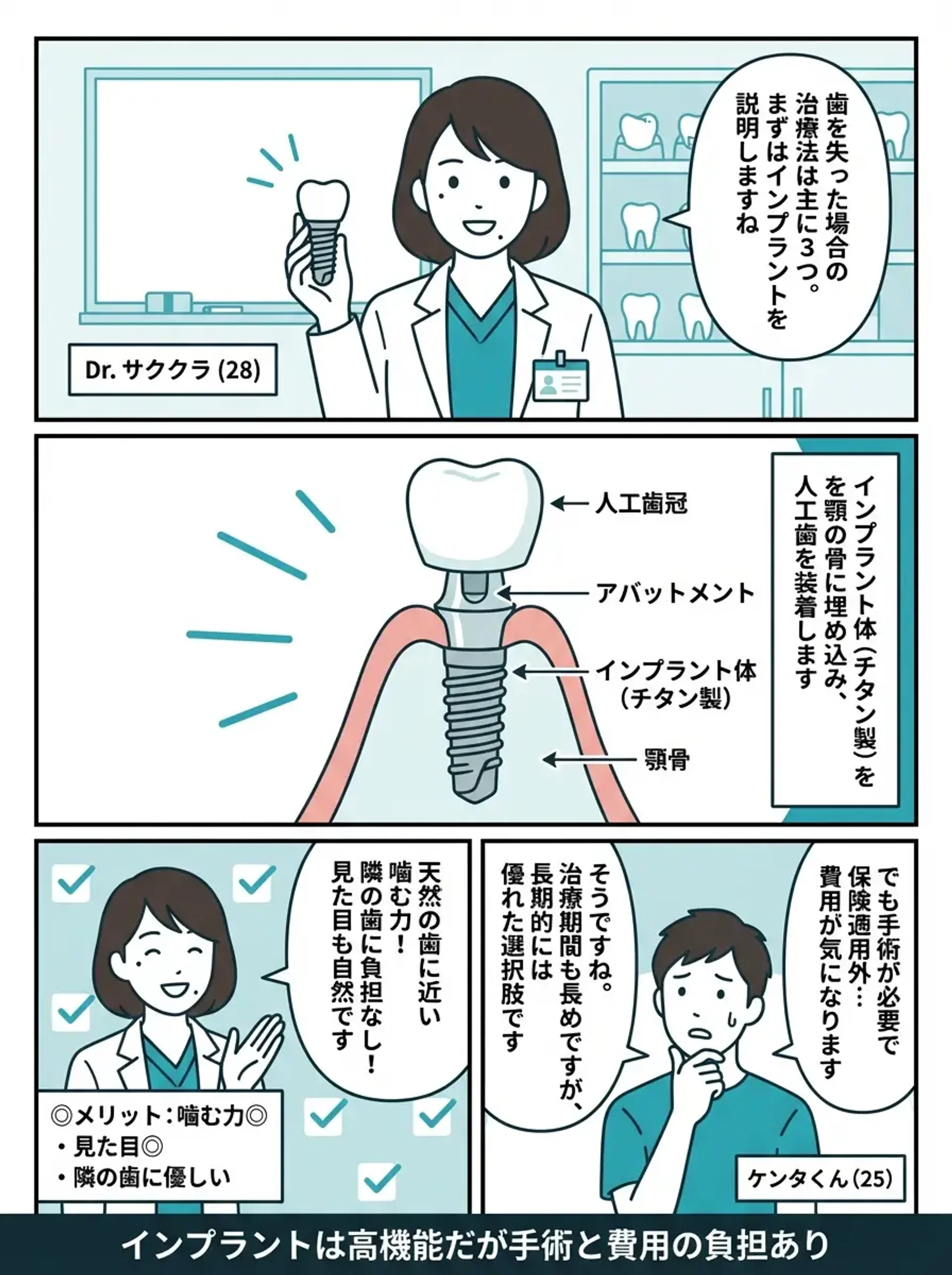 インプラント解説 - さくら先生がインプラントの断面構造図を使って人工歯根の仕組みを説明