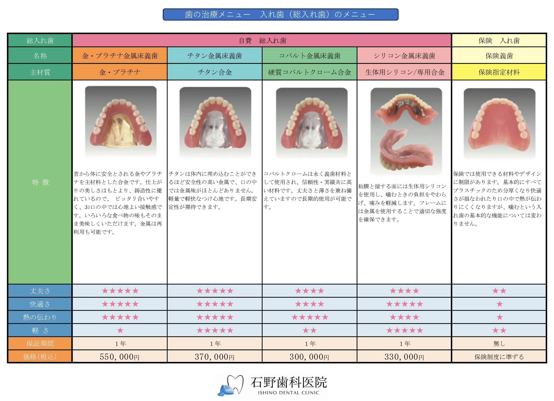 歯の治療メニュー 入れ歯（総入れ歯のメニュー）