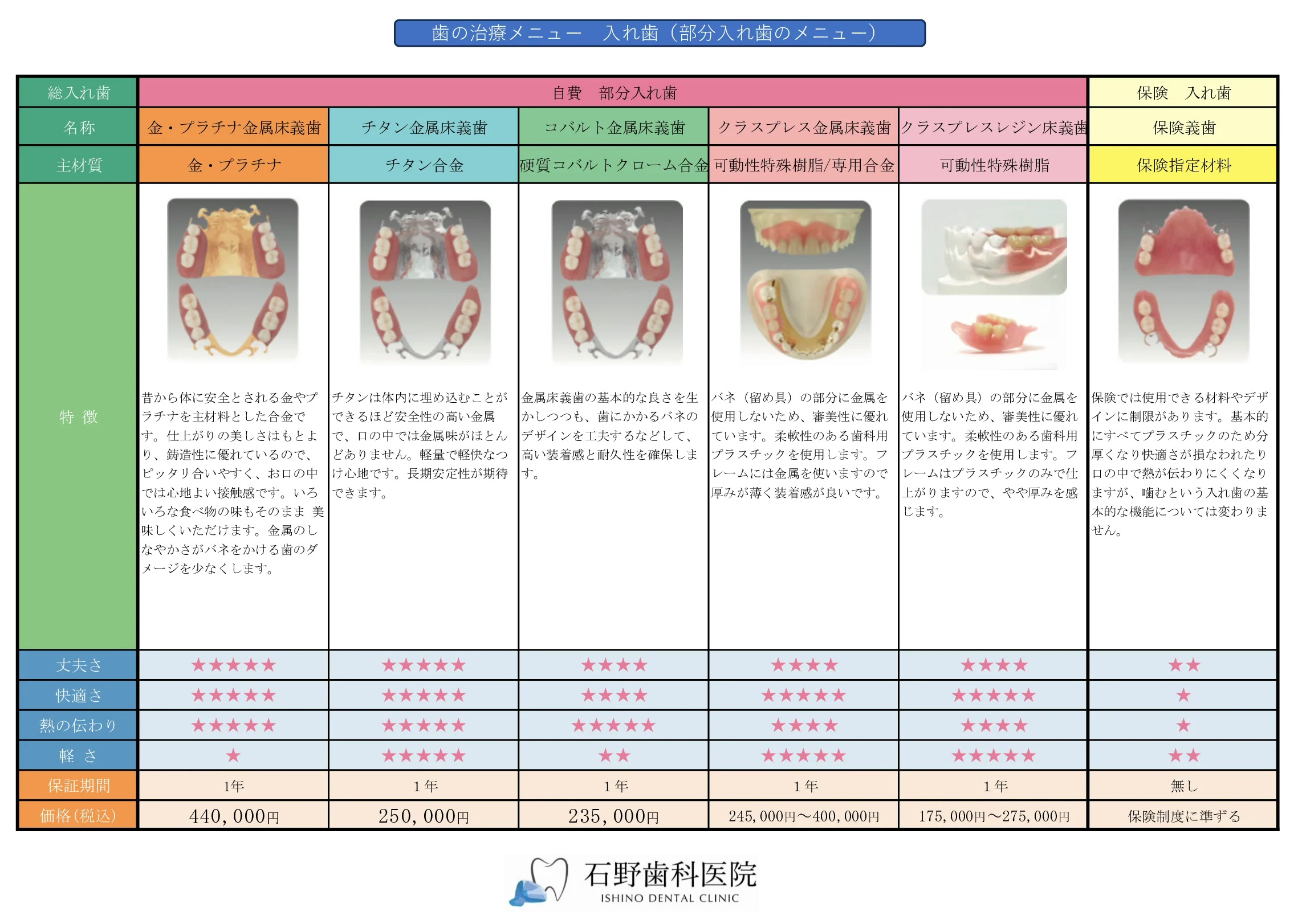 歯の治療メニュー 入れ歯（部分入れ歯のメニュー）